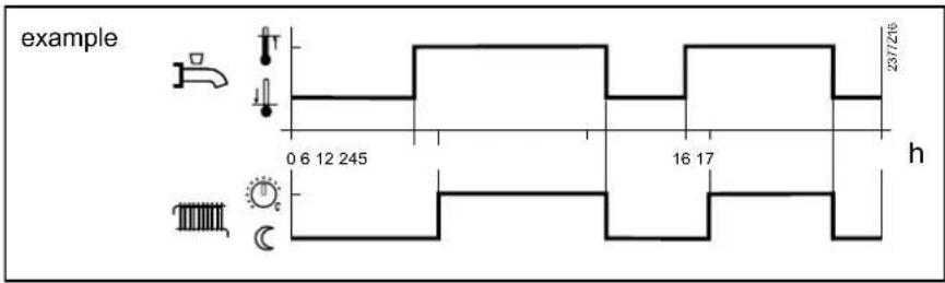 example 0 6 12 245 16 17 h 23/7/16
