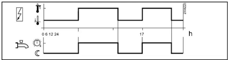 0 6 12 24 17 h 2358225