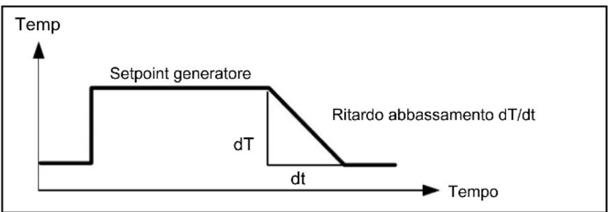 Elco Thision S PLUS - Ritardo abbassam setp - 1