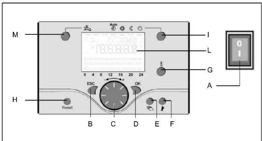 Elco Thision S PLUS - Fonctions - 1