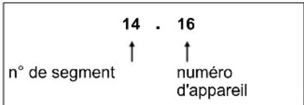 14 . 16 ↑ ↑ n° de segment numéro d'appareil