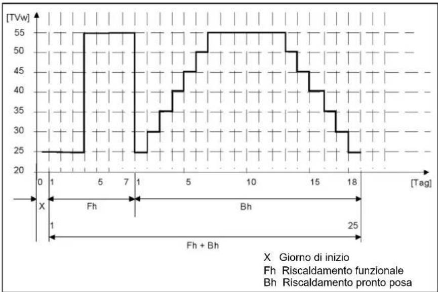 Elco Thision S PLUS - Giorno massetto attuale - 1