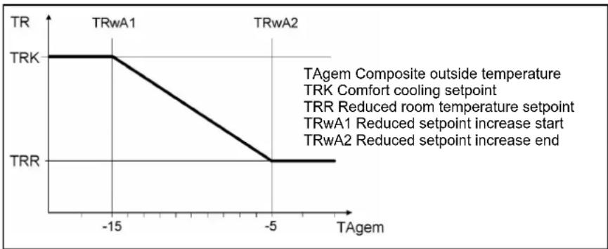 Elco Thision S PLUS - Raising the reduced setpoint - 1