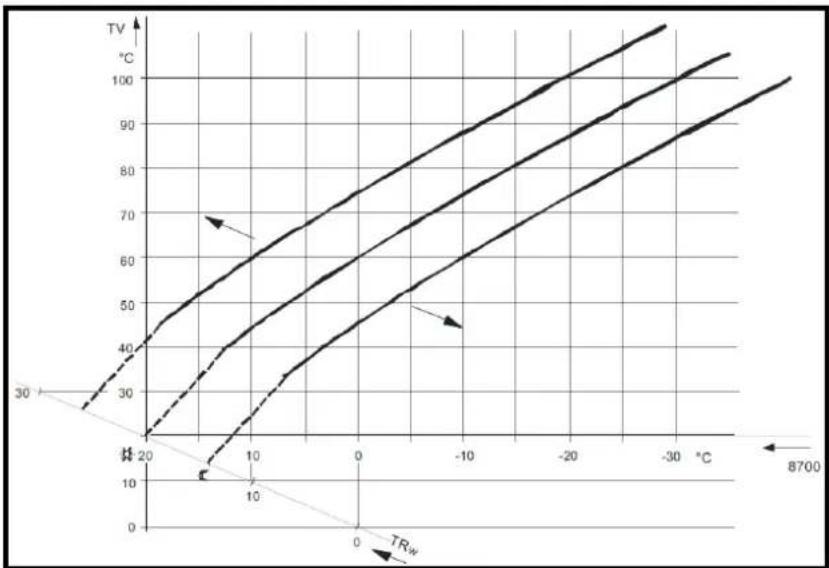 Elco Thision S PLUS - Menu: verwarmingsgroepen - 1