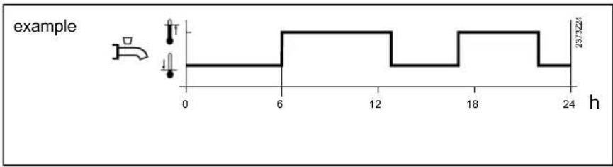 Elco Thision S PLUS - Time program 4/DHW - 1