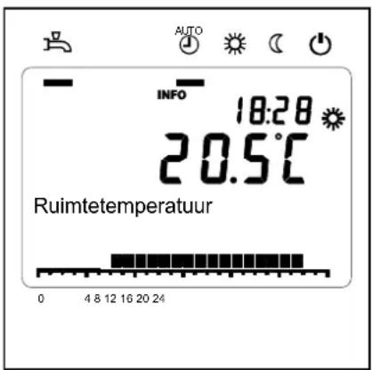 AUTO INFO 18:28 20.5°C Ruimtetemperatuur 0 4 8 12 16 20 24
