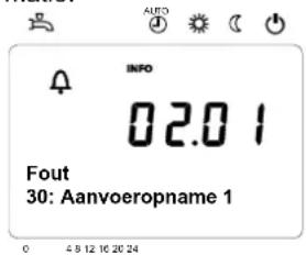 AUTO INFO 02.01 Foot 30: Aanvoeropname 1 0 4 8 12 16 20 24