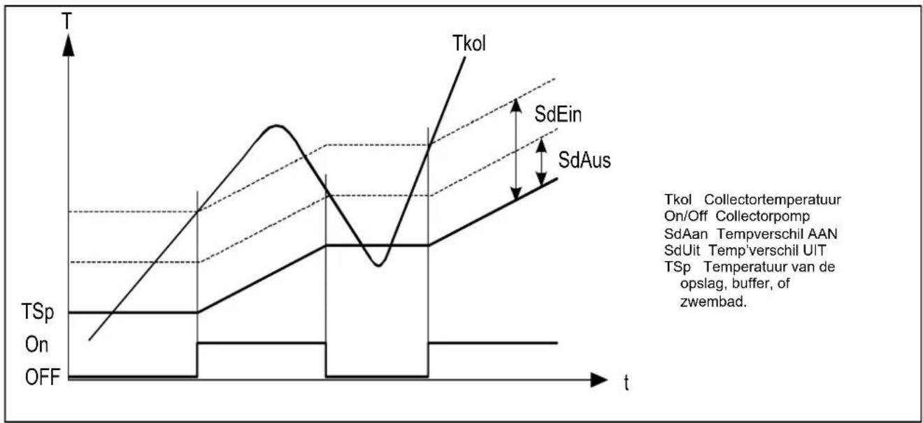 Elco Thision S PLUS - Laadregelaars (dT) - 1
