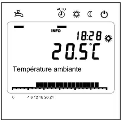 AUTO INFO 18:28 20.5°C Température ambiante 0 4 8 12 16 20 24