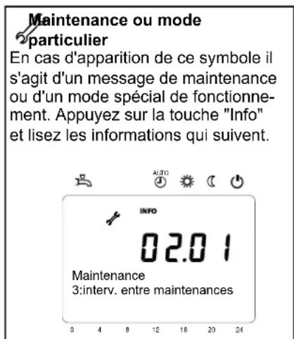 Maintenance ou mode particulier En cas d'apparition de ce symbole il s'agit d'un message de maintenance ou d'un mode spécial de fonctionnement. Appuyez sur la touche "Info" et lisez les informations qui suivent. Maintenance 3:interv. entre maintenances