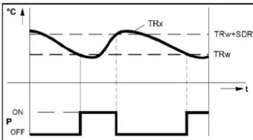Elco Thision S PLUS - Limitazione temp. ambiente - 1