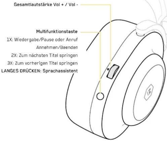 MASTER DYNAMIC MG20 - MG20 KABELLOSES GAMING-HEADSET - 3