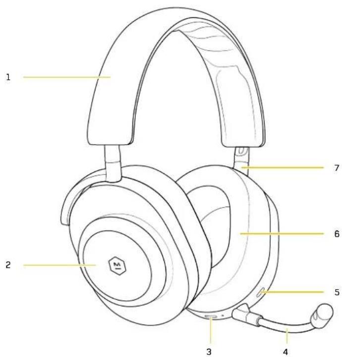 MASTER DYNAMIC MG20 - SPECIFICHE TECNICHE - 1