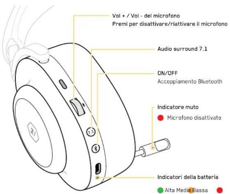 MASTER DYNAMIC MG20 - SPECIFICHE TECNICHE - 2