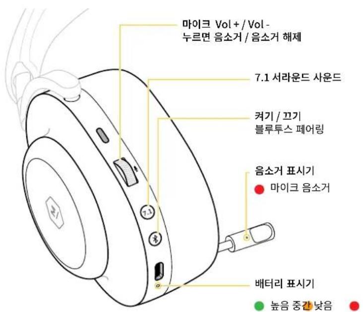 MASTER DYNAMIC MG20 - MG20 ユイヤレスガーツ用 ハドはト - 3