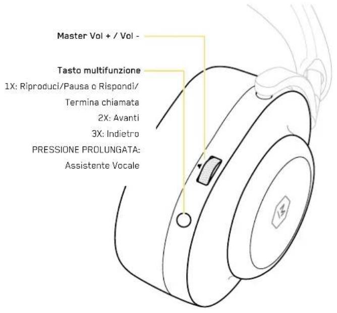 MASTER DYNAMIC MG20 - SPECIFICHE TECNICHE - 3