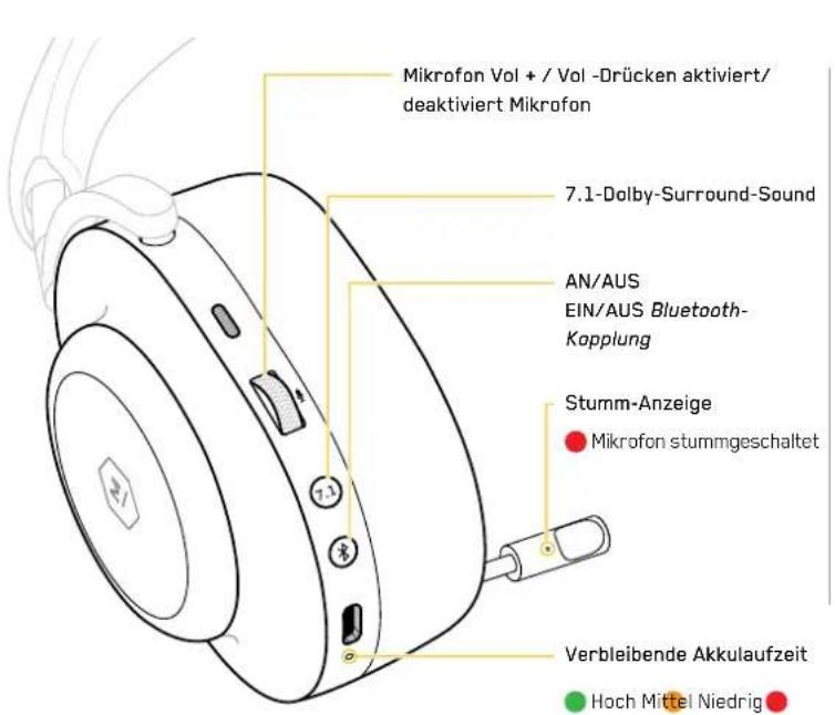MASTER DYNAMIC MG20 - MG20 KABELLOSES GAMING-HEADSET - 2