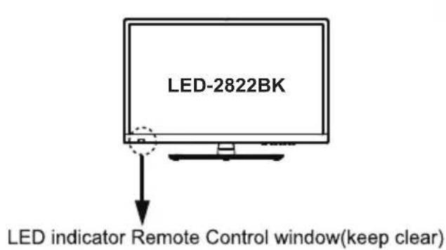 LENCO LED2822 - Advertencia - 4