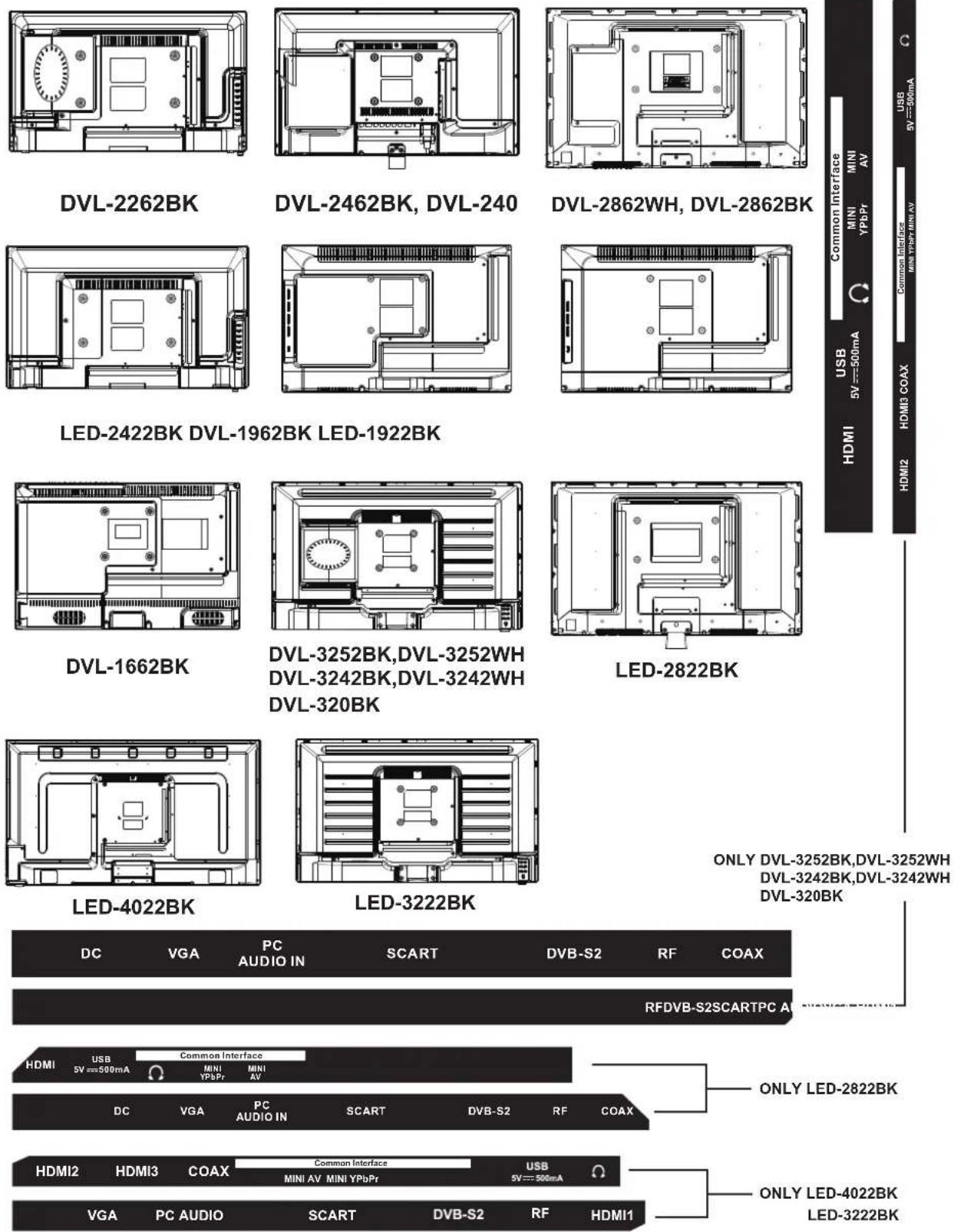 LENCO LED2822 - Aansluitingen - 1