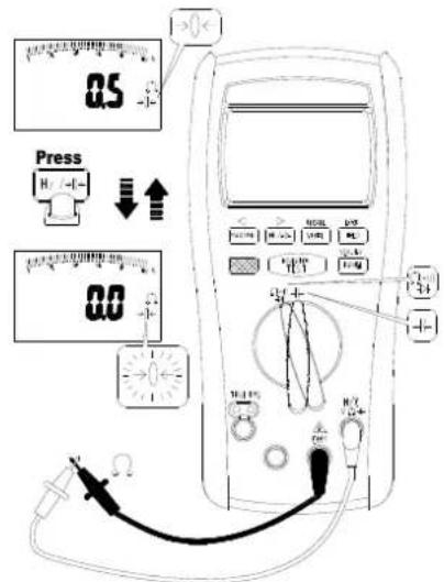 0.5 Press 0.0