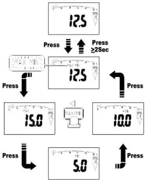 APPA 607 - Display Hold - 2