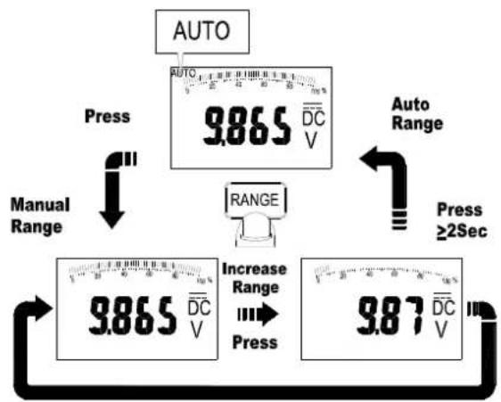 APPA 607 - High Frequency Reject mode - 1
