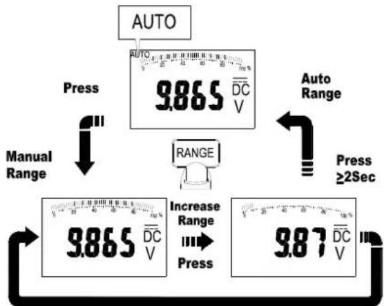 APPA 607 - Verwerpingsmodus voor hoge frequentie - 1