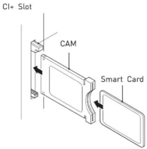 LENCO DVL3252 - Gemeinsame Schnittstelle - 1
