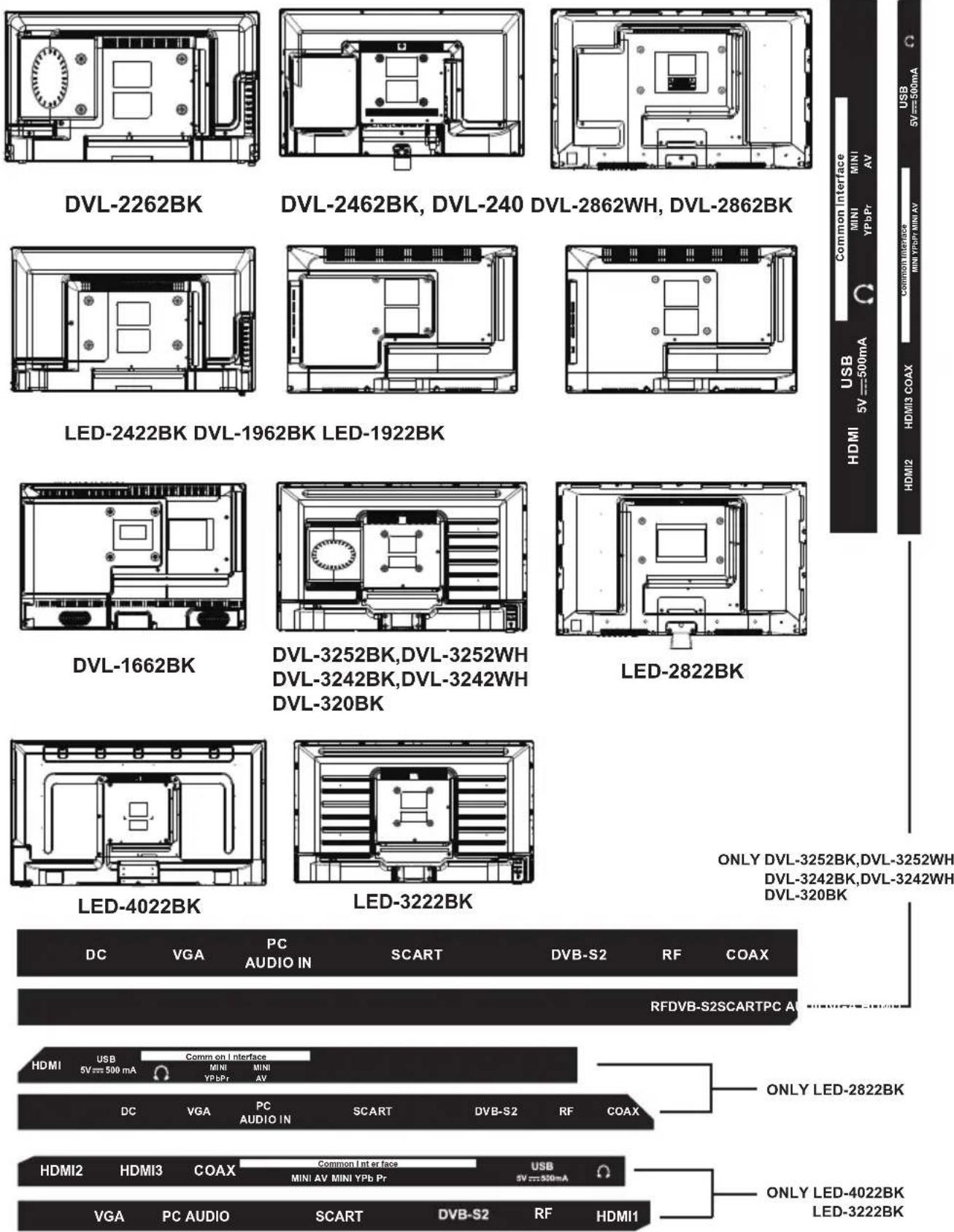LENCO DVL3252 - Conexiones - 1