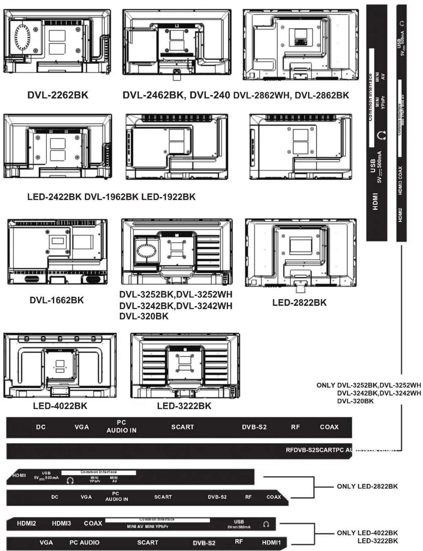LENCO DVL3252 - The functions of the TV buttons are described below. - 1