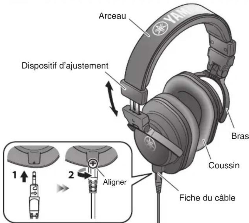 YAMAHA HPHMT5W - Nom et fonction des éléments - 1