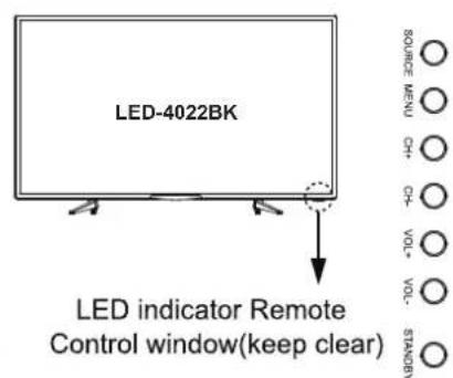 LENCO LED1922 - Présentation du produit - 4