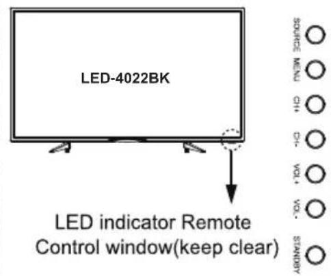 LENCO LED1922 - Climate Warning: - 6