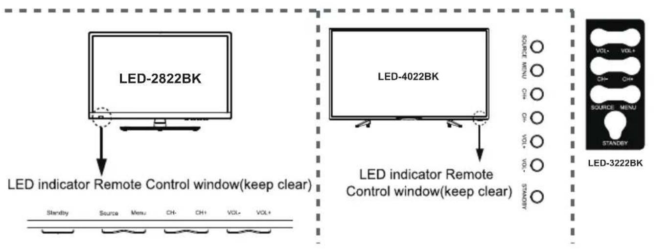 LENCO LED1922 - Presentación del producto - 3