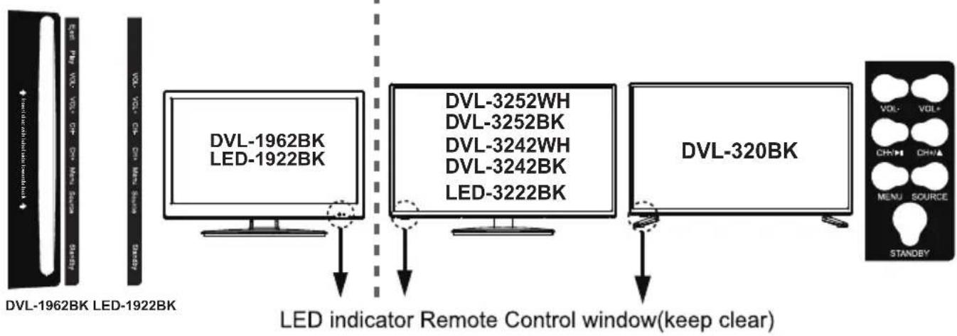LENCO LED1922 - Climate Warning: - 3