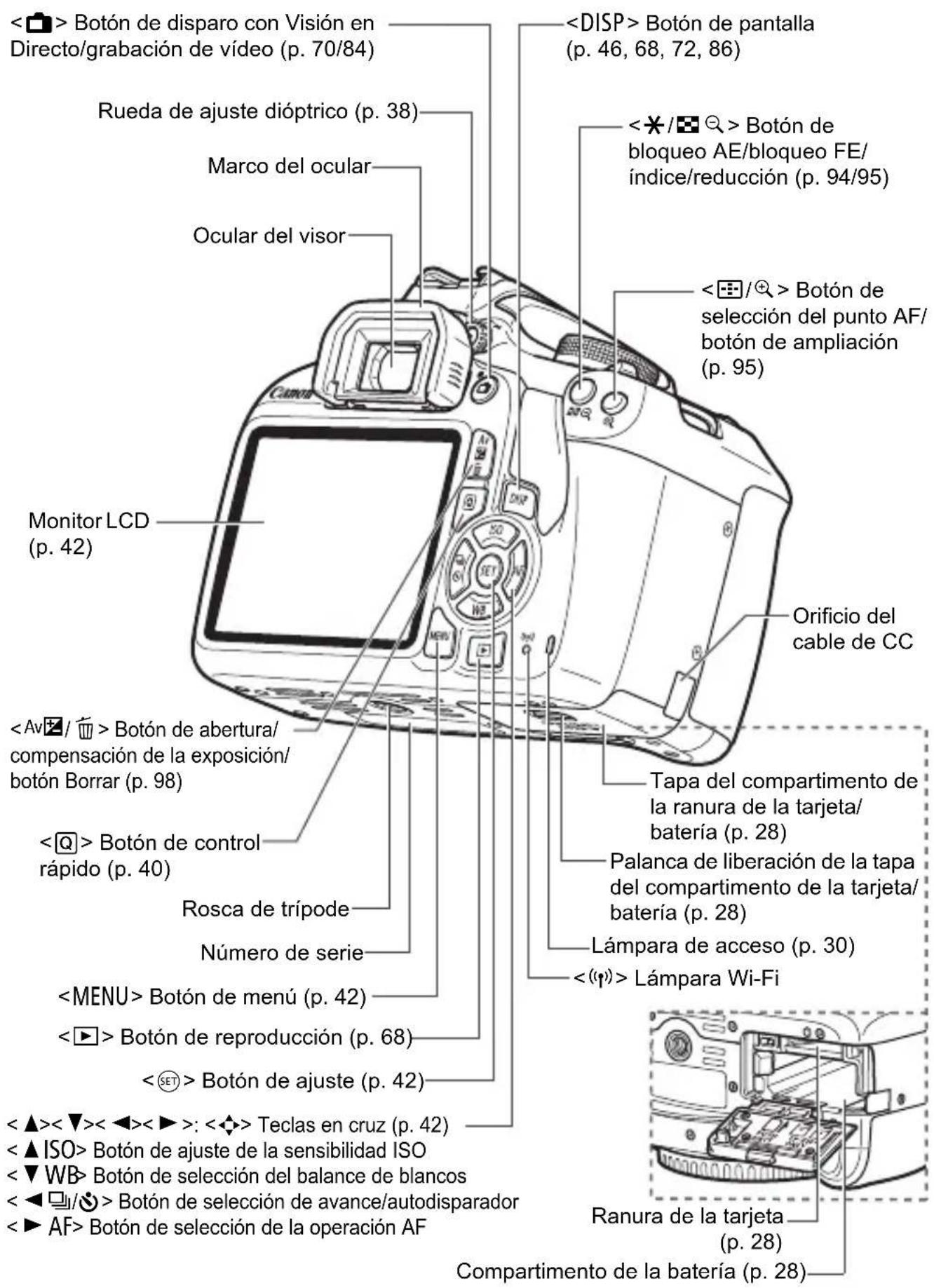 CANON EOS 1500D - Manchas que se adhieren a la parte frontal del sensor - 4