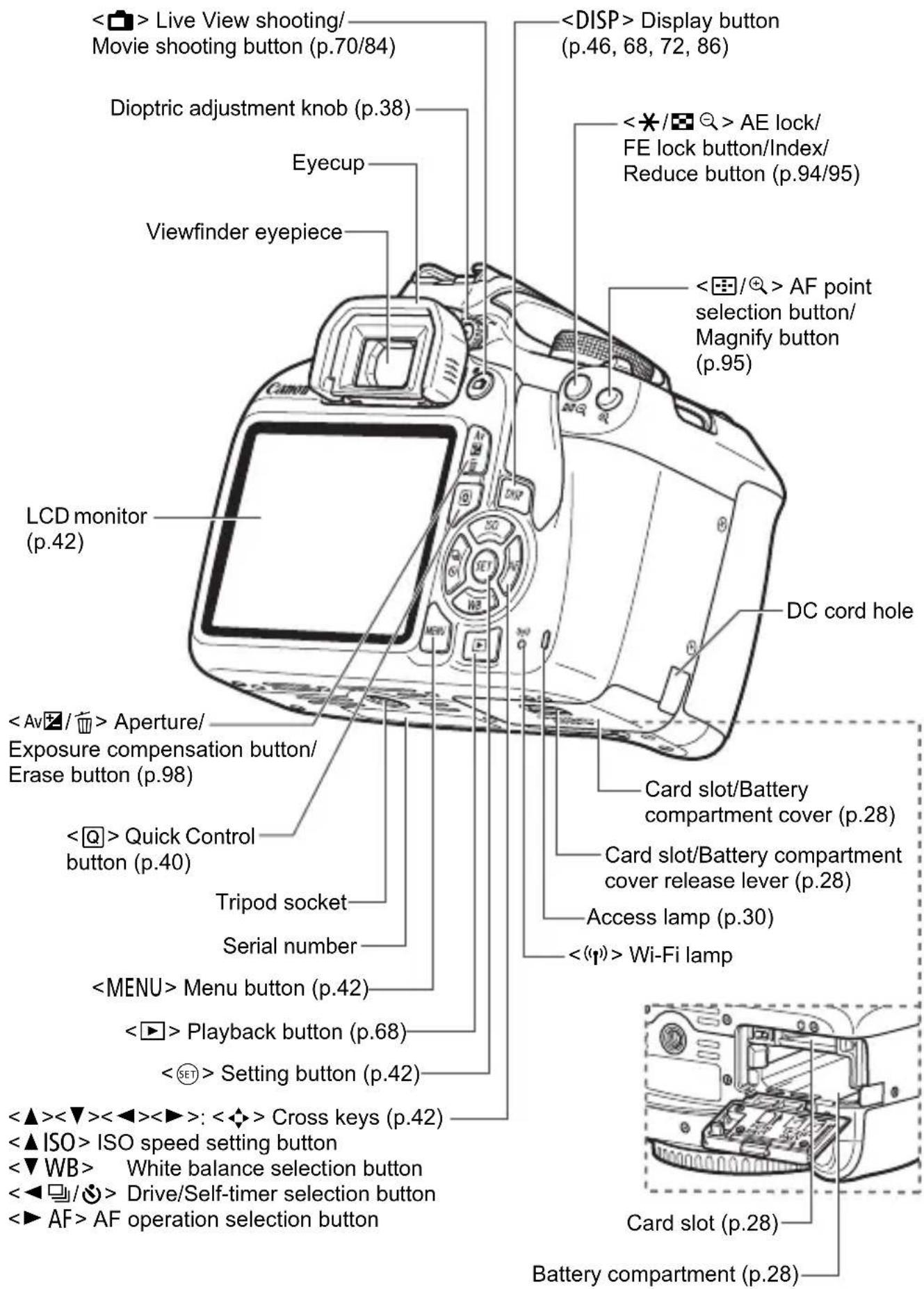 CANON EOS 1500D - Nomenclature - 2