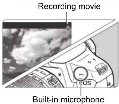 CANON EOS 1500D - Shoot the movie. - 1