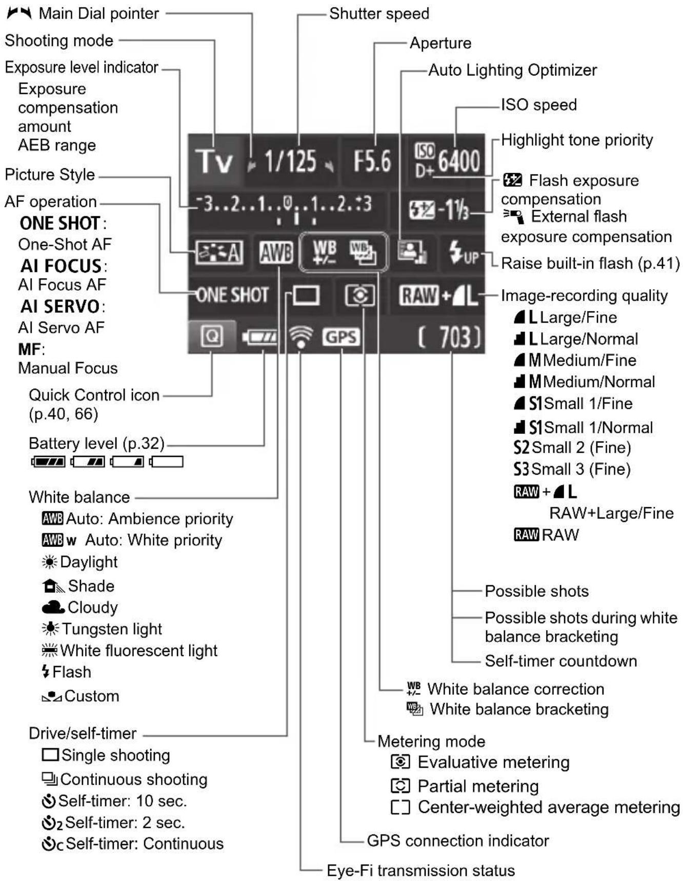 CANON EOS 1500D - Nomenclature - 3