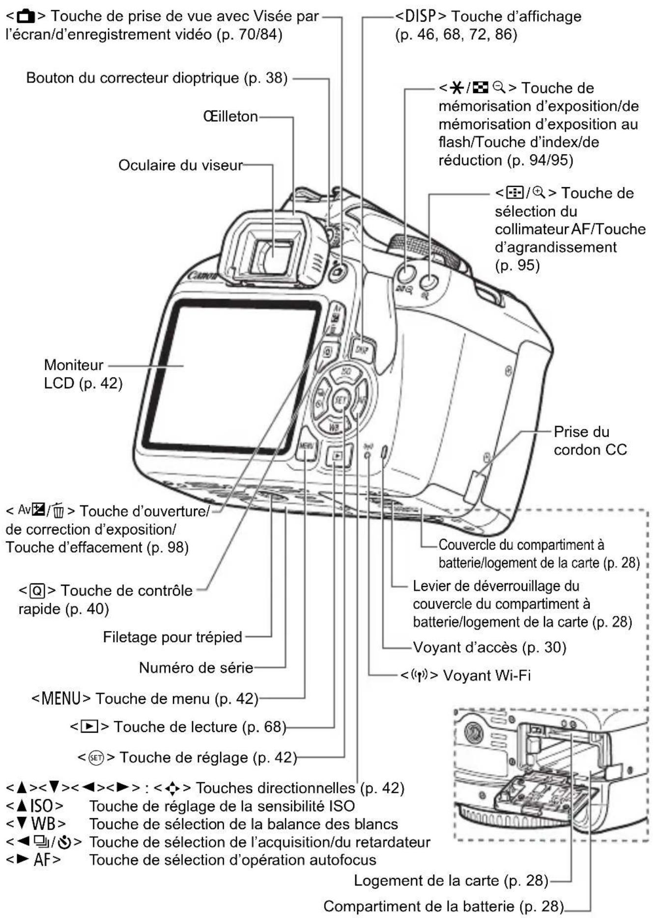 CANON EOS 1500D - Nomenclature - 2