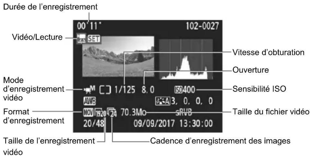CANON EOS 1500D - Exemple de photo prise dans un mode de la zone de création - 4