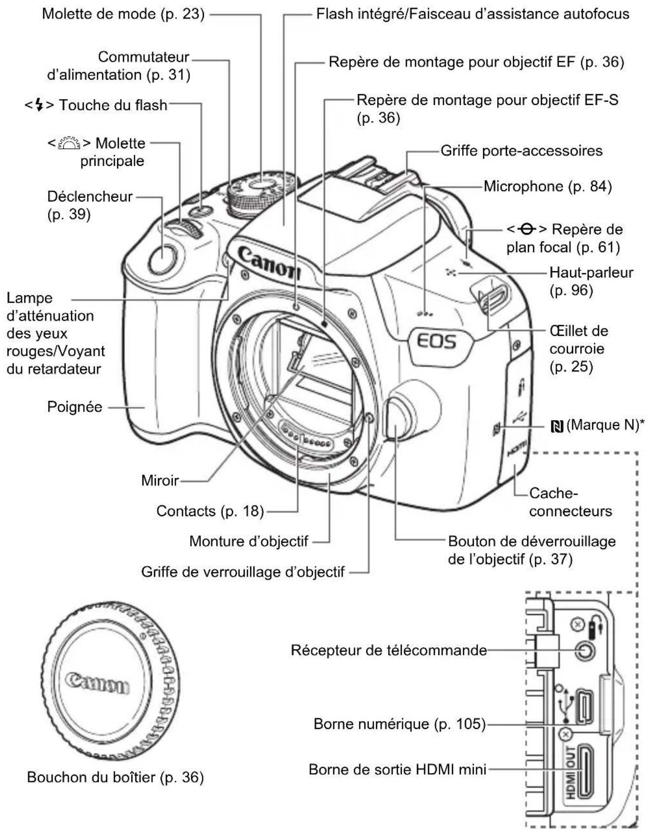 CANON EOS 1500D - Nomenclature - 1