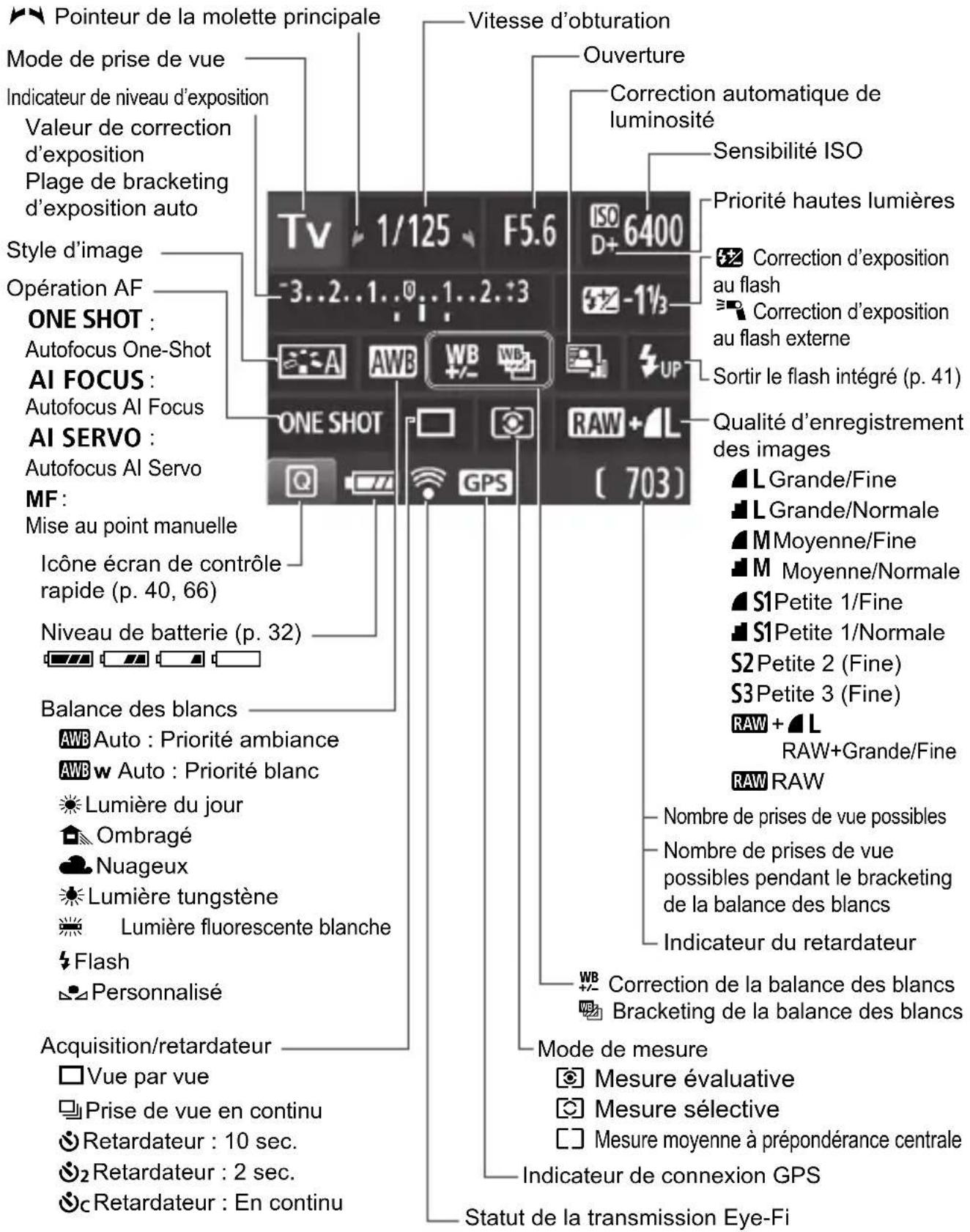 CANON EOS 1500D - Nomenclature - 3