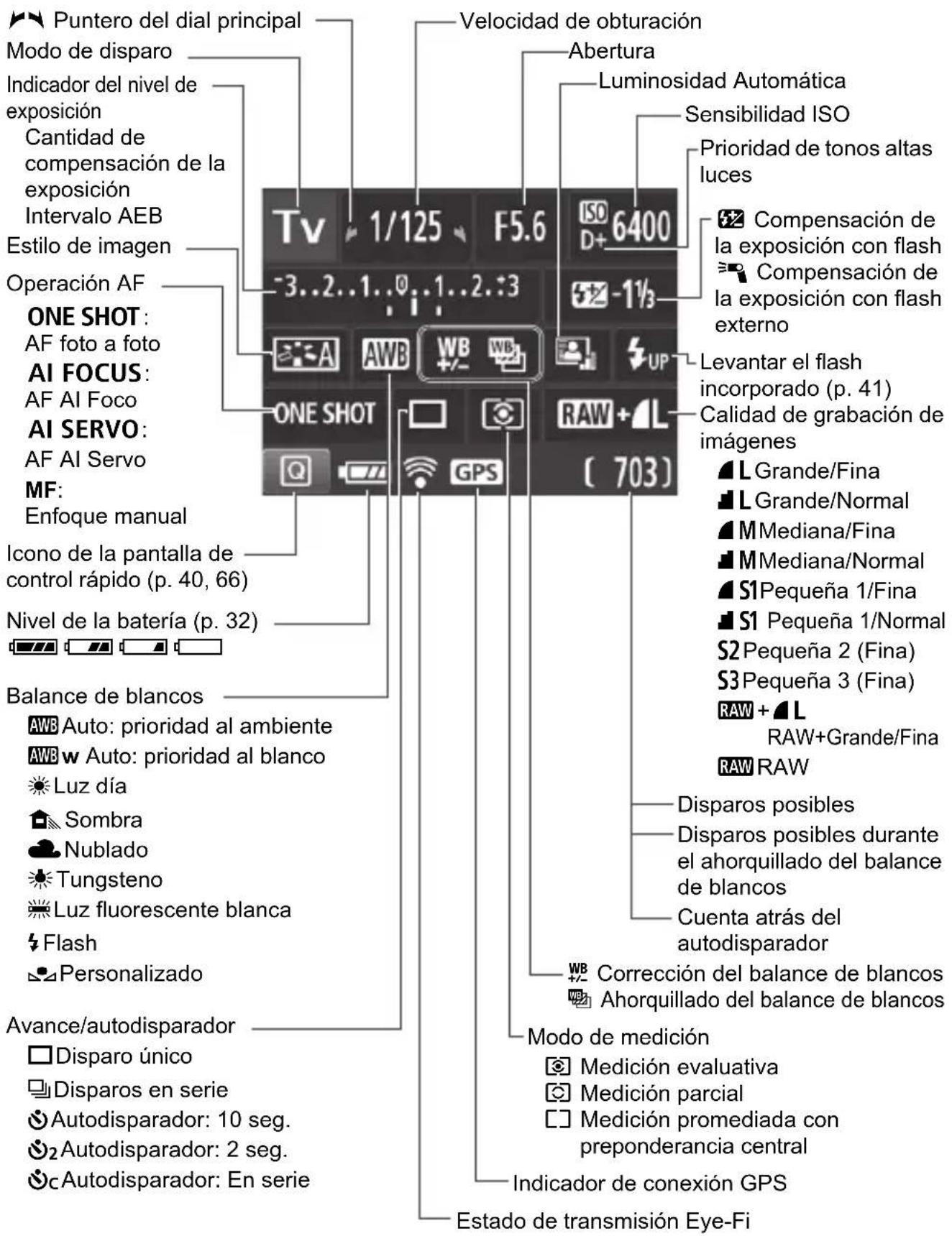 CANON EOS 1500D - Manchas que se adhieren a la parte frontal del sensor - 5