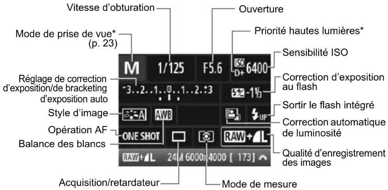 CANON EOS 1500D - Exemple d'écran de contrôle rapide - 1