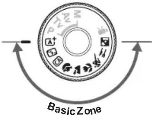 CANON EOS 1500D - Basic Shooting and Image Playback - 2