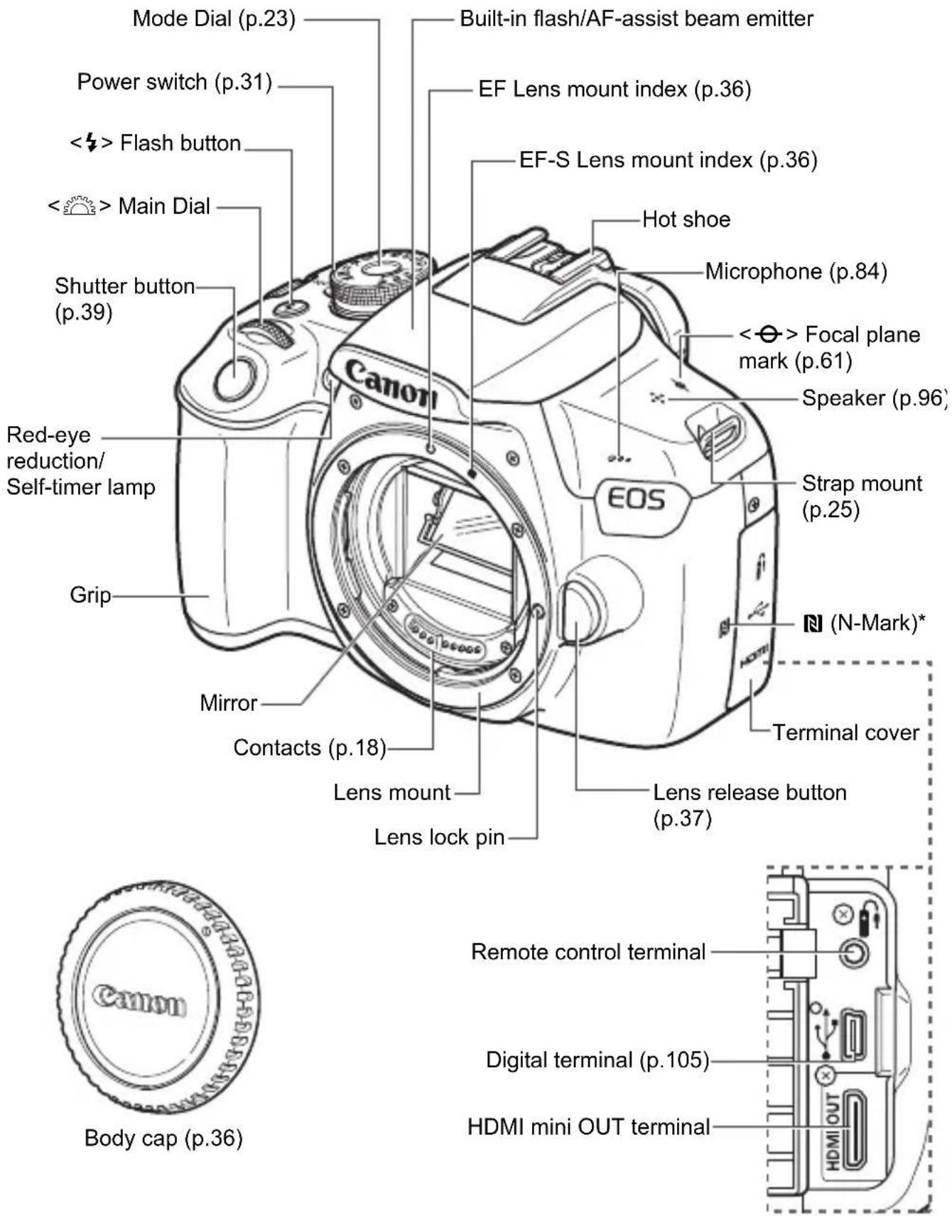 CANON EOS 1500D - Nomenclature - 1