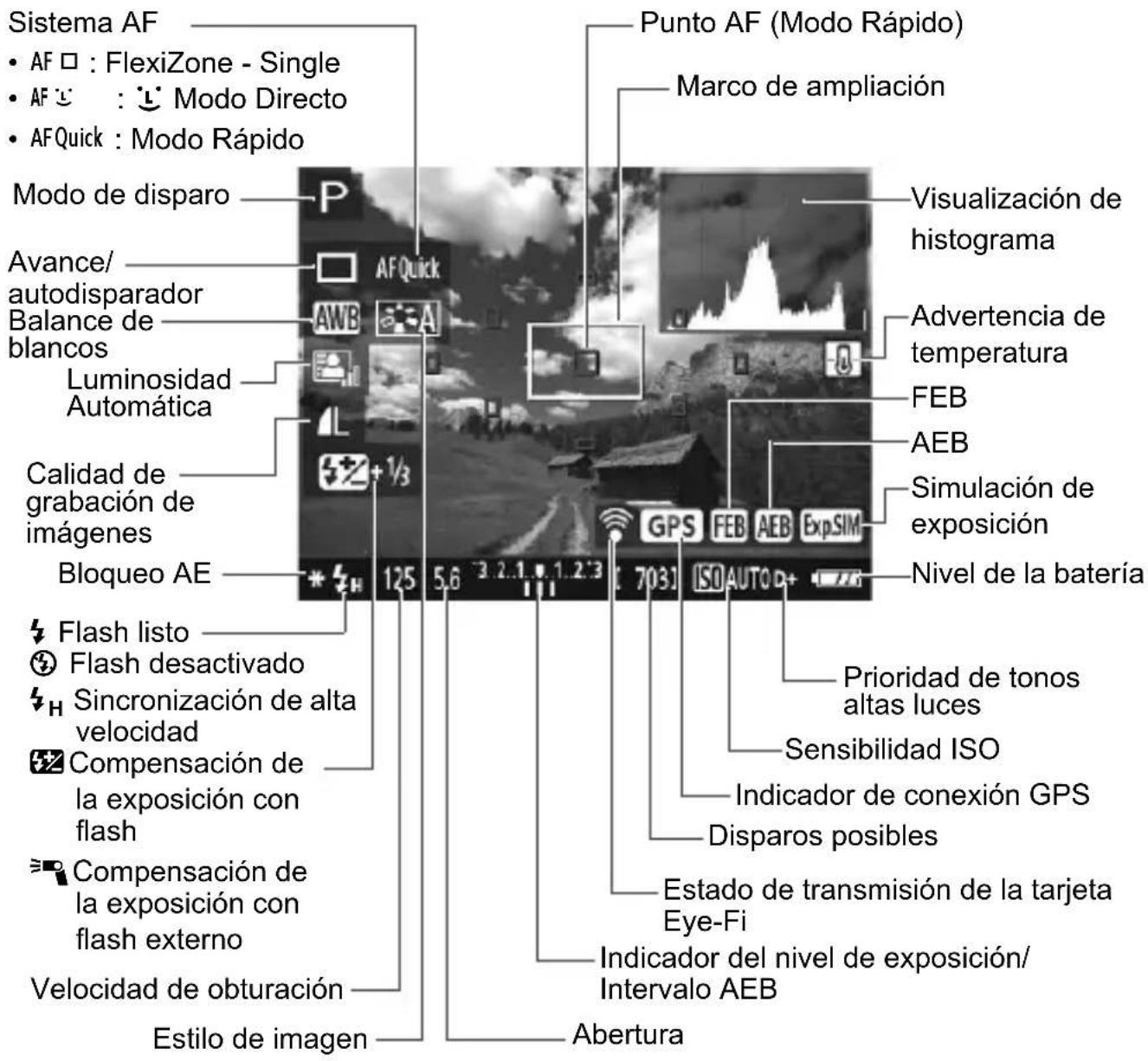 CANON EOS 1500D - Visualización de información - 1