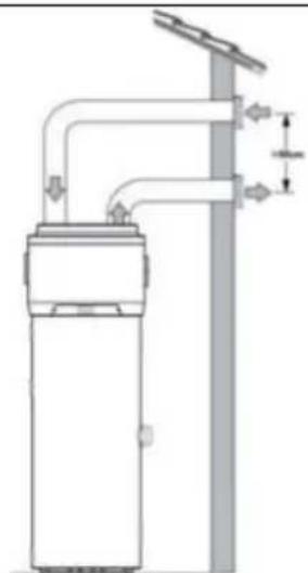 FERROLI Aqua1 Plus 200LT - Préparation du lieu d'installation - 7