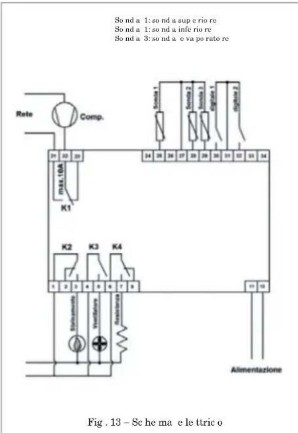 So nd a 1: so nd a sup c rio re So nd a 1: so nd a infe rio re So nd a 3: so nd a o va po rato re Rate Comp. max.10A K1 K2 K3 K4 Emissione Ventilator Resistance Alimentazione Fig . 13 – Sc he ma e le ttric o